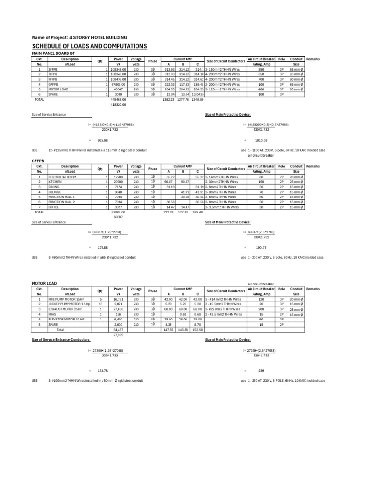 Schedule of Loads Main-Gffpb-Motor | PDF | Electric Power | Building ...