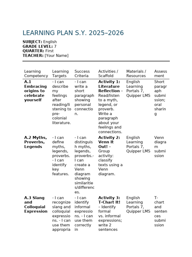 Grade7 English Q1 Table LP | PDF | English Language | Human Communication