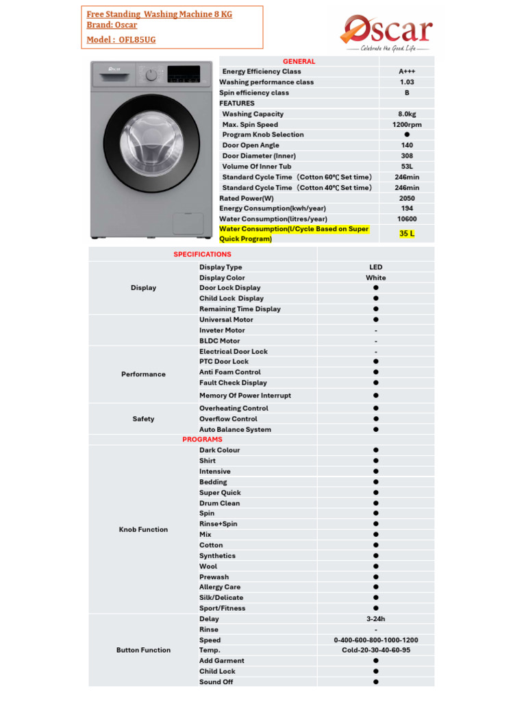 Data Sheet Washing Machine | PDF | Washing Machine