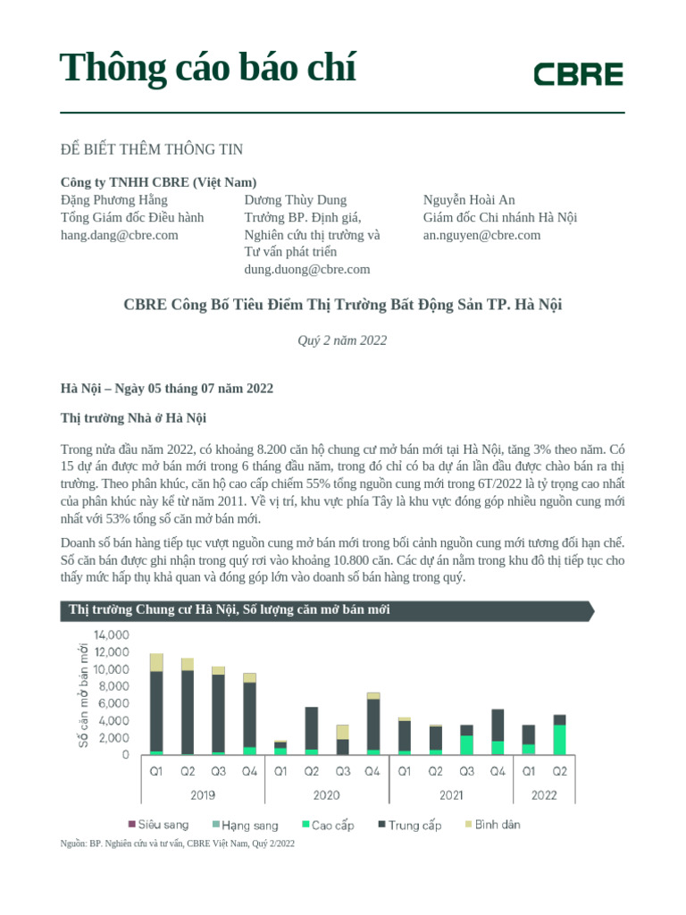 CBRE Press Release Hanoi Q2 2022 - VN - Clean | PDF