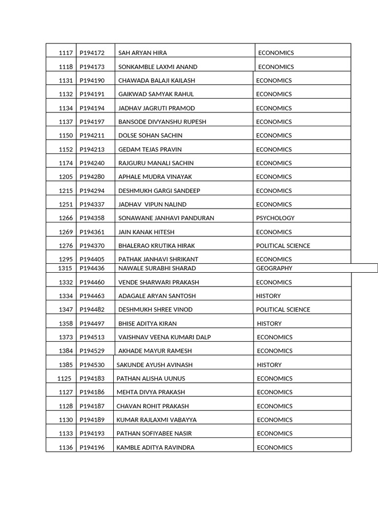 Defaulter List Eco Xii | PDF