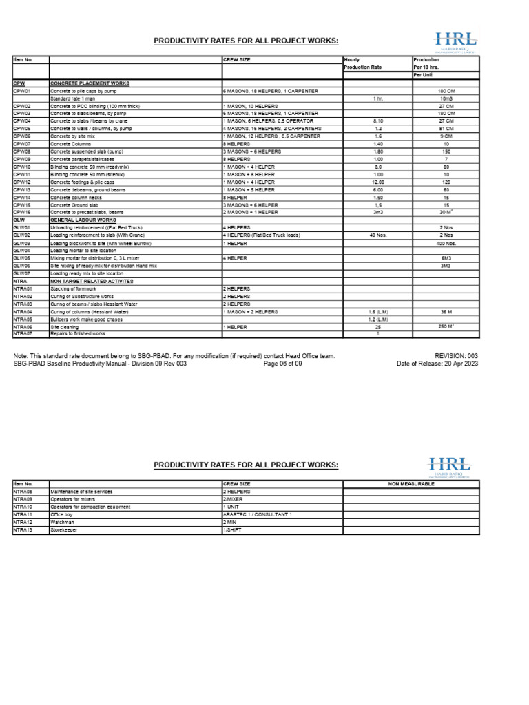 Concrete Ing | PDF | Concrete | Civil Engineering