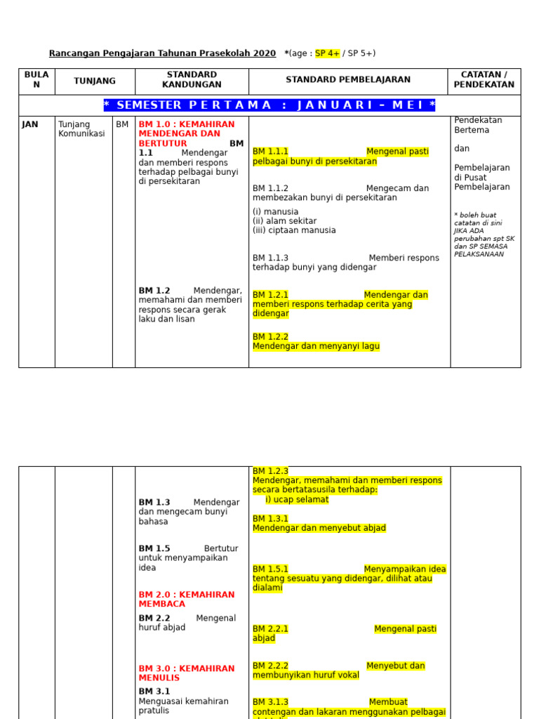 7a. Contoh RPH Format Ipg - RPT, RPH Prasekolah | PDF