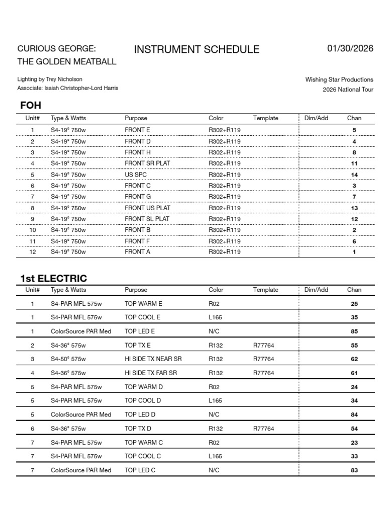 CG Channel Hookup - Instrument Schedule(1) | PDF