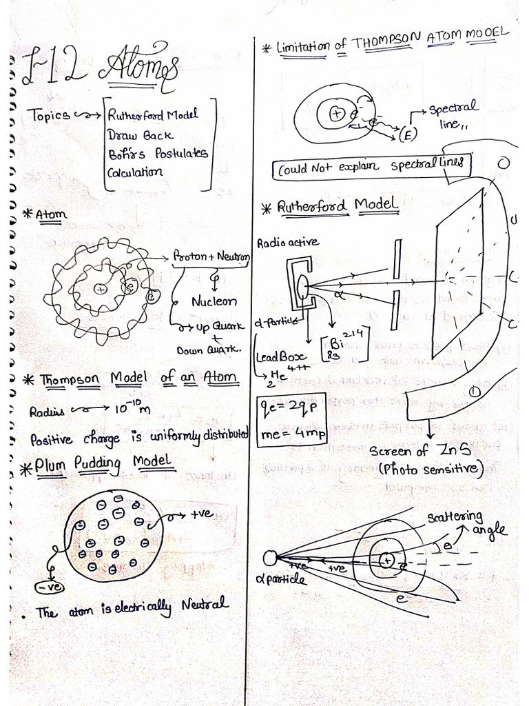 Atoms | PDF