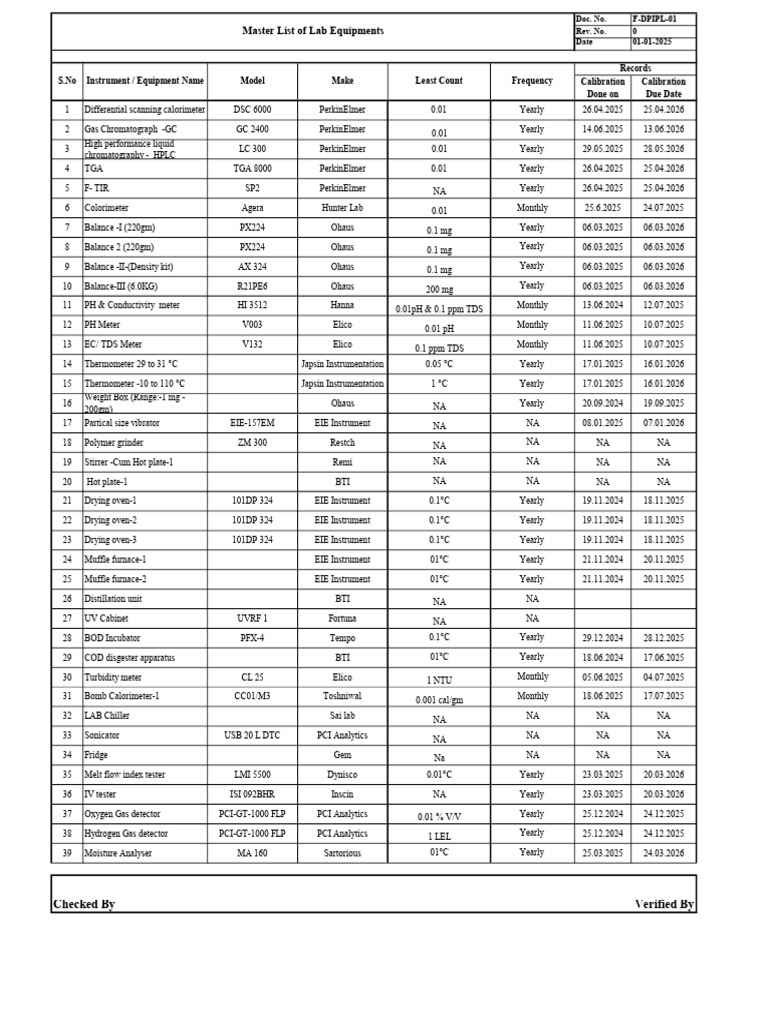 List of Lab Equipments | PDF | Applied And Interdisciplinary Physics ...