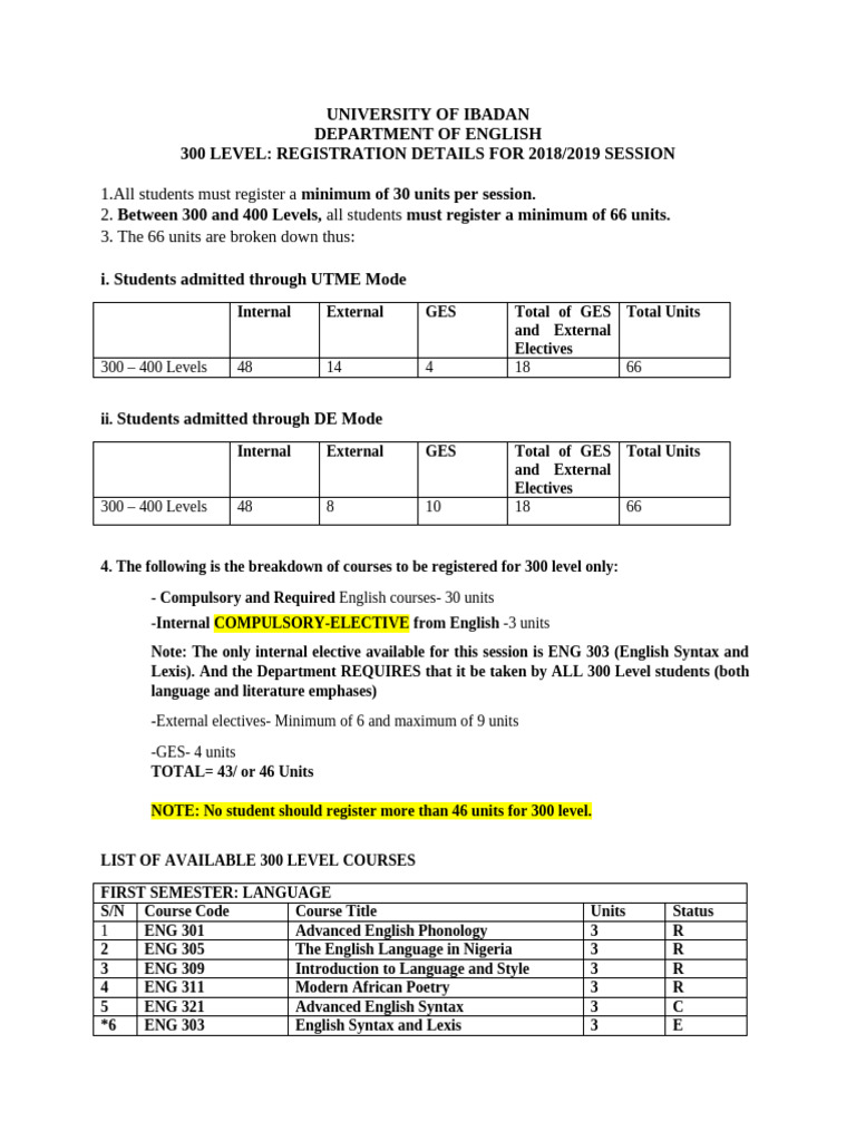 300 L Course 2020-21 Session | PDF | Linguistics | Human Communication