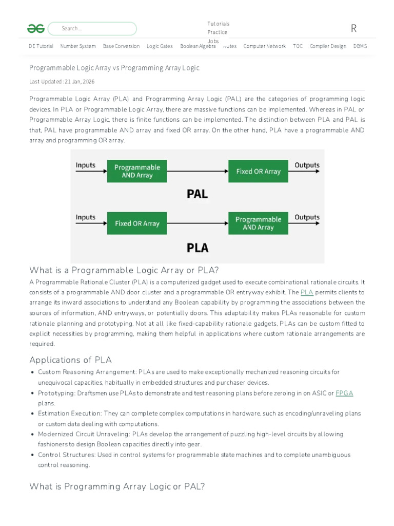 Programmable Logic Array Vs Programming Array Logic - GeeksforGeeks ...
