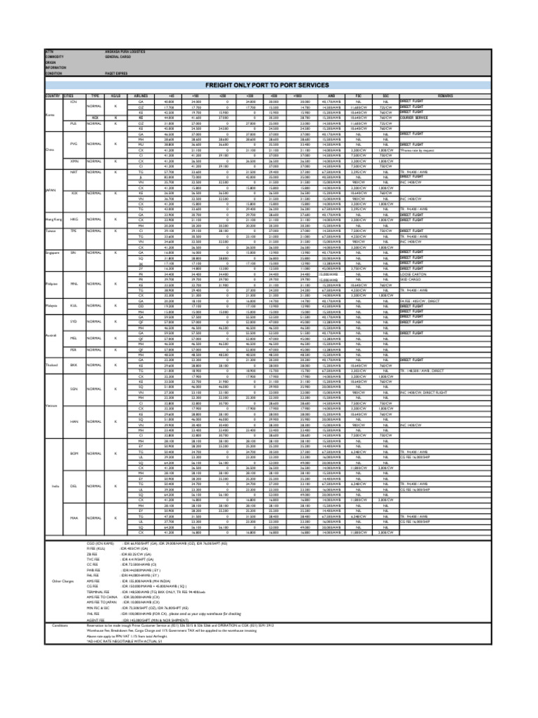 Freight Forwarding Asia Rate | PDF
