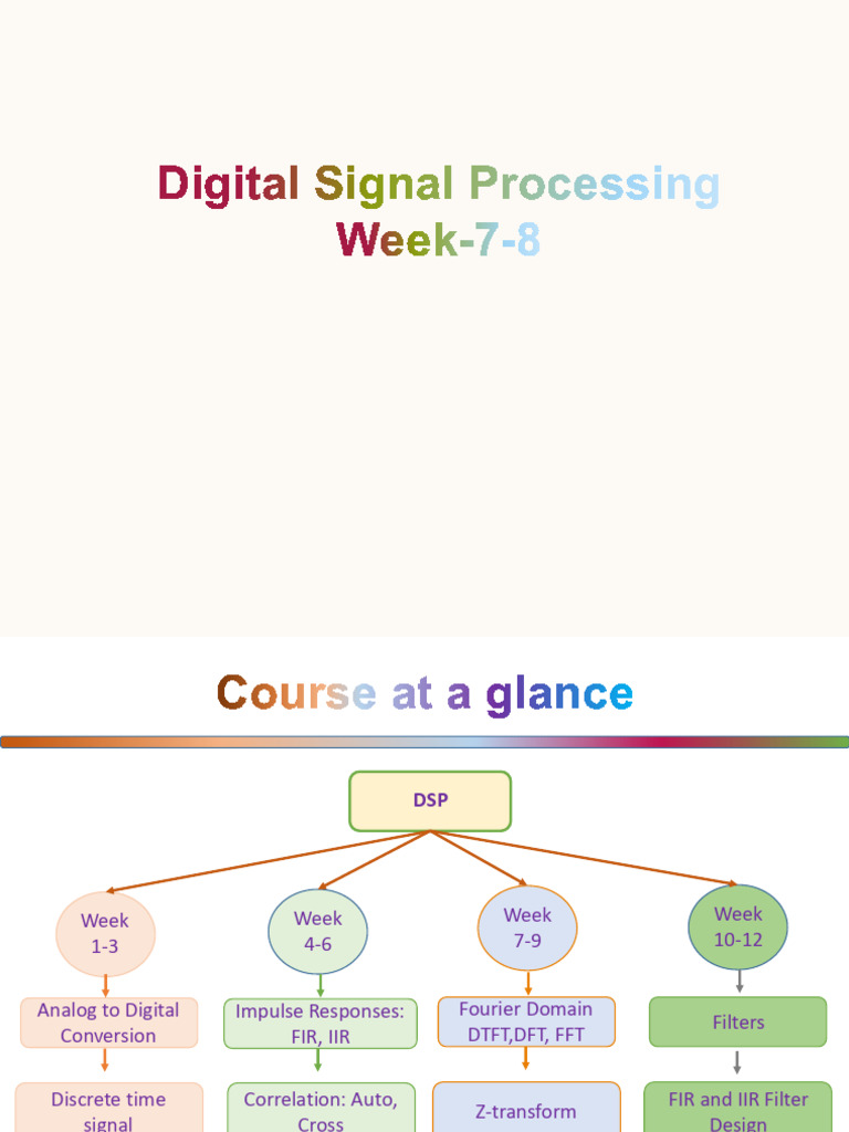 Updated Week 7 8 9 DFT FFT Implementation | PDF | Discrete Fourier ...