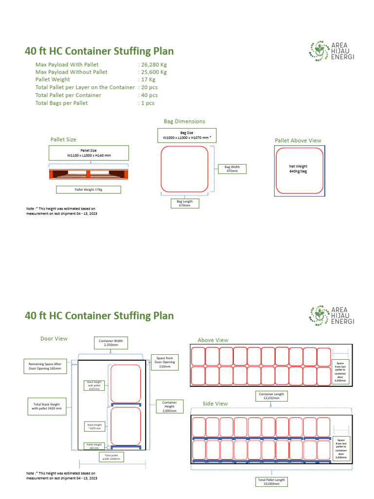 Area HIjau Energi - Stuffing 40HC & Pallet 110 | PDF | Pallet | Length