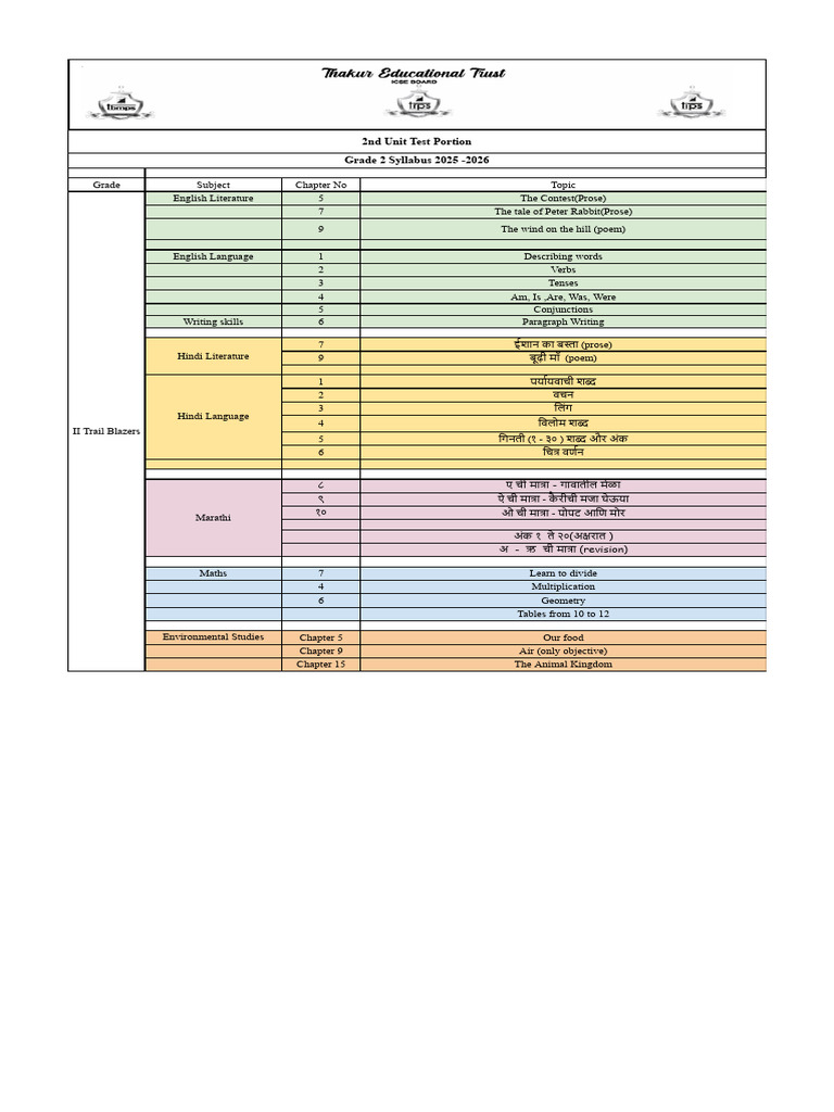 Grade 2 - UT 2 TBMPS Primary Portion | PDF | Language Families | Syntax