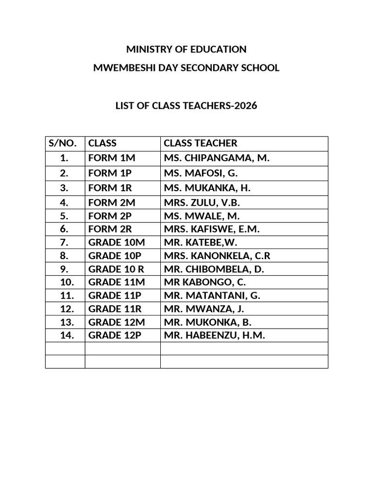 Class Teachers 2026 Final | PDF