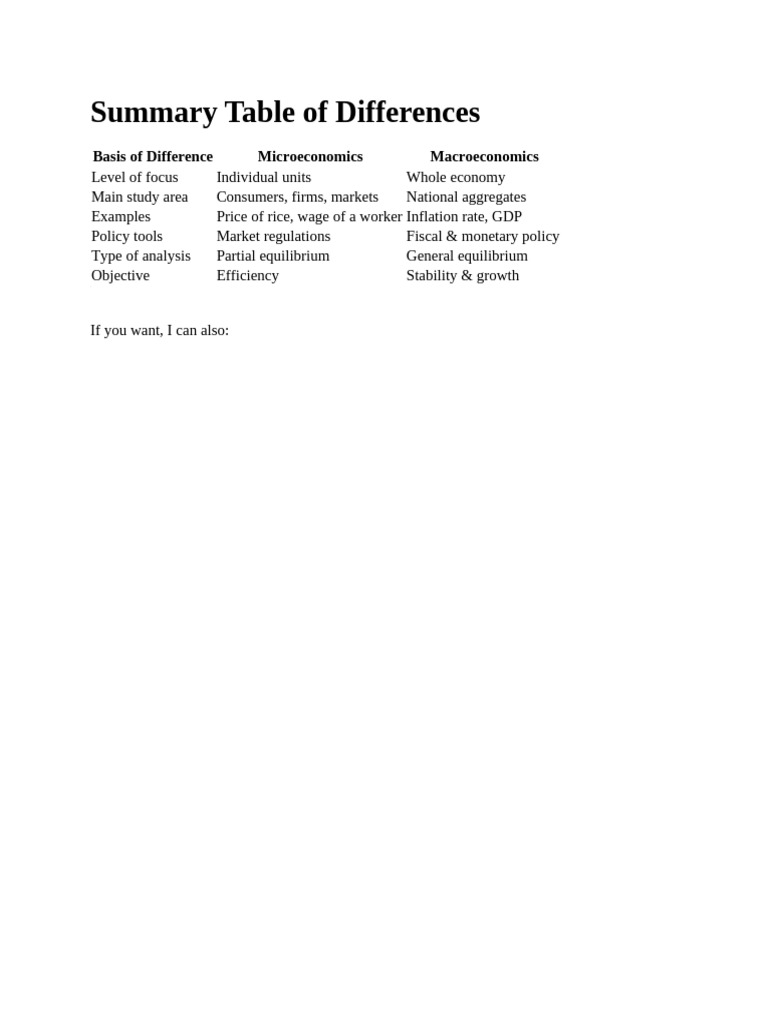 Summary Table of Differences | PDF