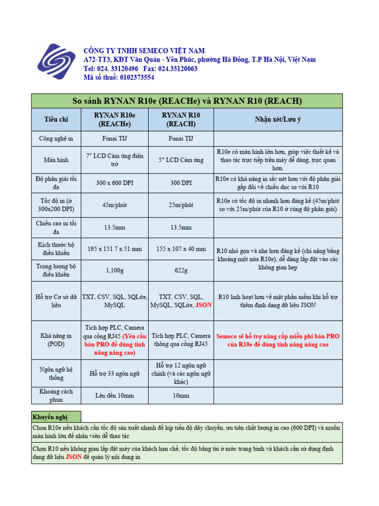 So Sánh Rynan R10e (Reache) Và Rynan r10 (Reach) | PDF