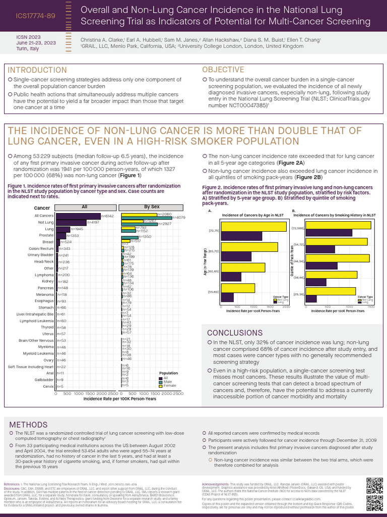 Clarke ICSN-2023 NLST-Cancer-Incidence Poster FINAL | PDF | Cancer ...