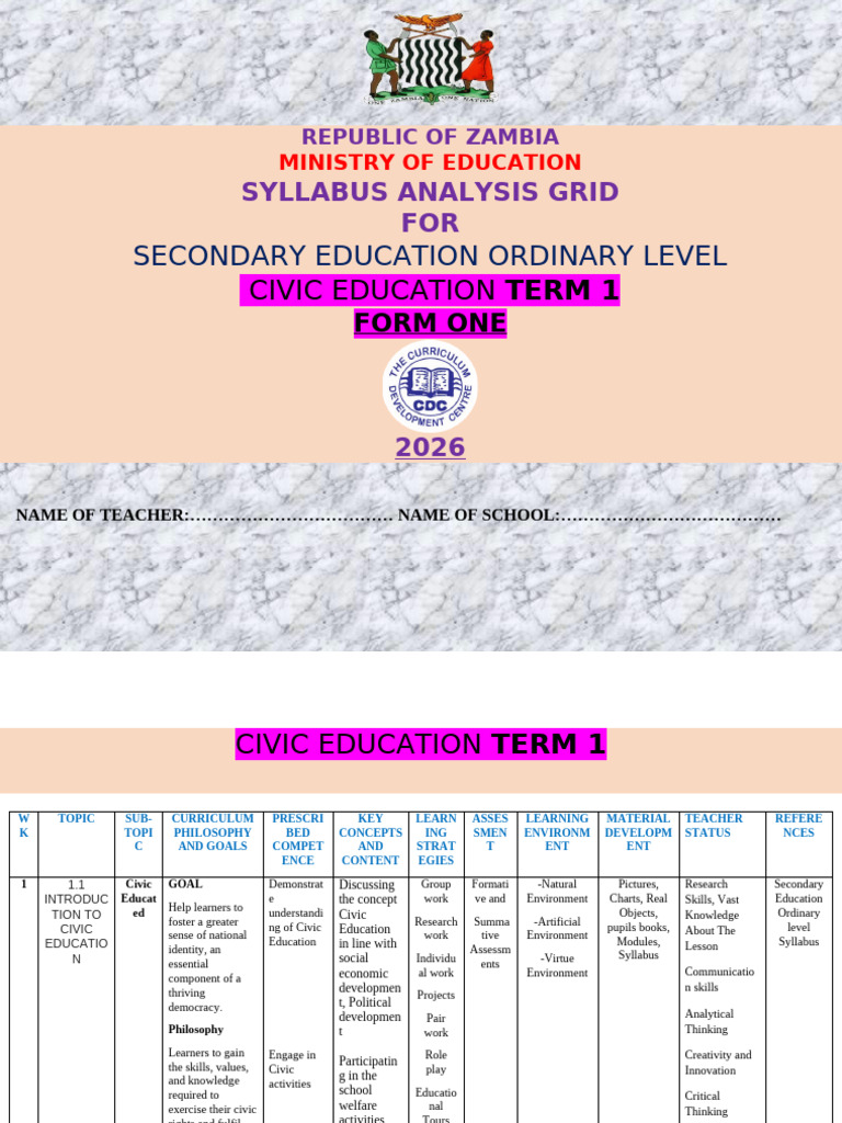 2026 Term 1 Form One Civic Education Syllabus Analysis Grid | PDF ...