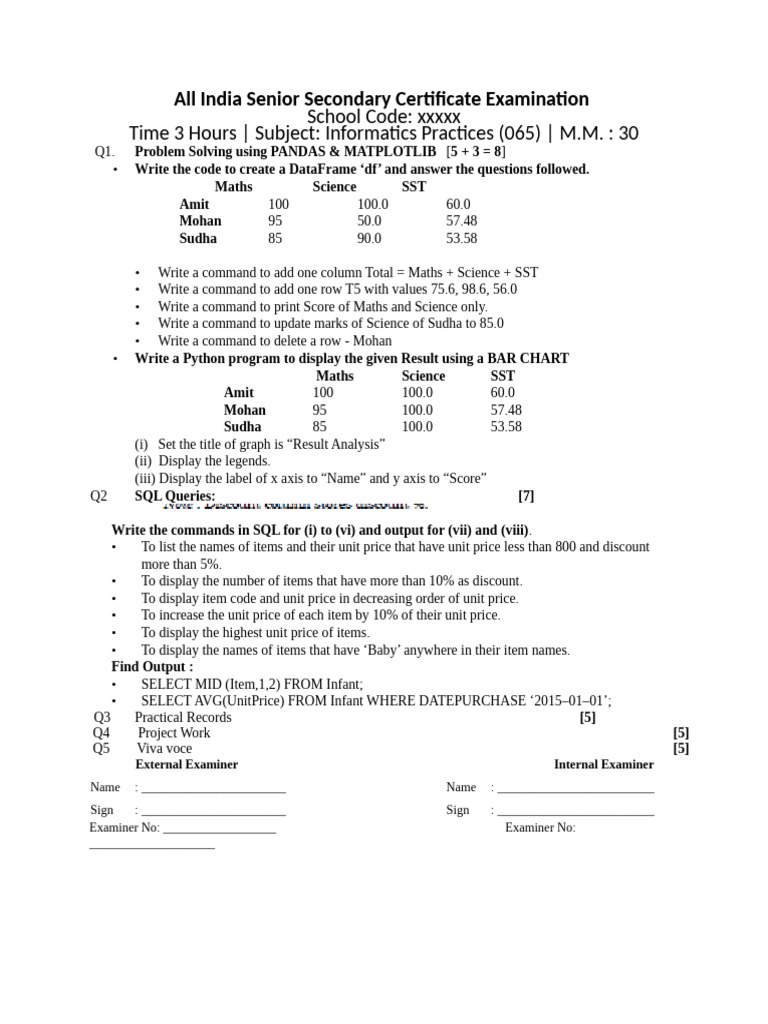 Aissce Xii Ip 065 Practicals Qp 2 | PDF | Computer Programming | Data ...