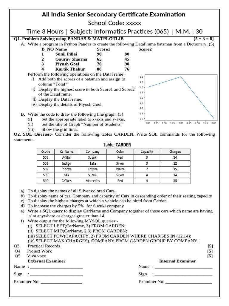 Aissce Xii Ip 065 Practicals Qp 5 | PDF | Data Management | Databases