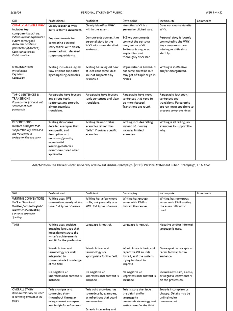 Personal Statement Rubric | PDF | Writing | Human Communication