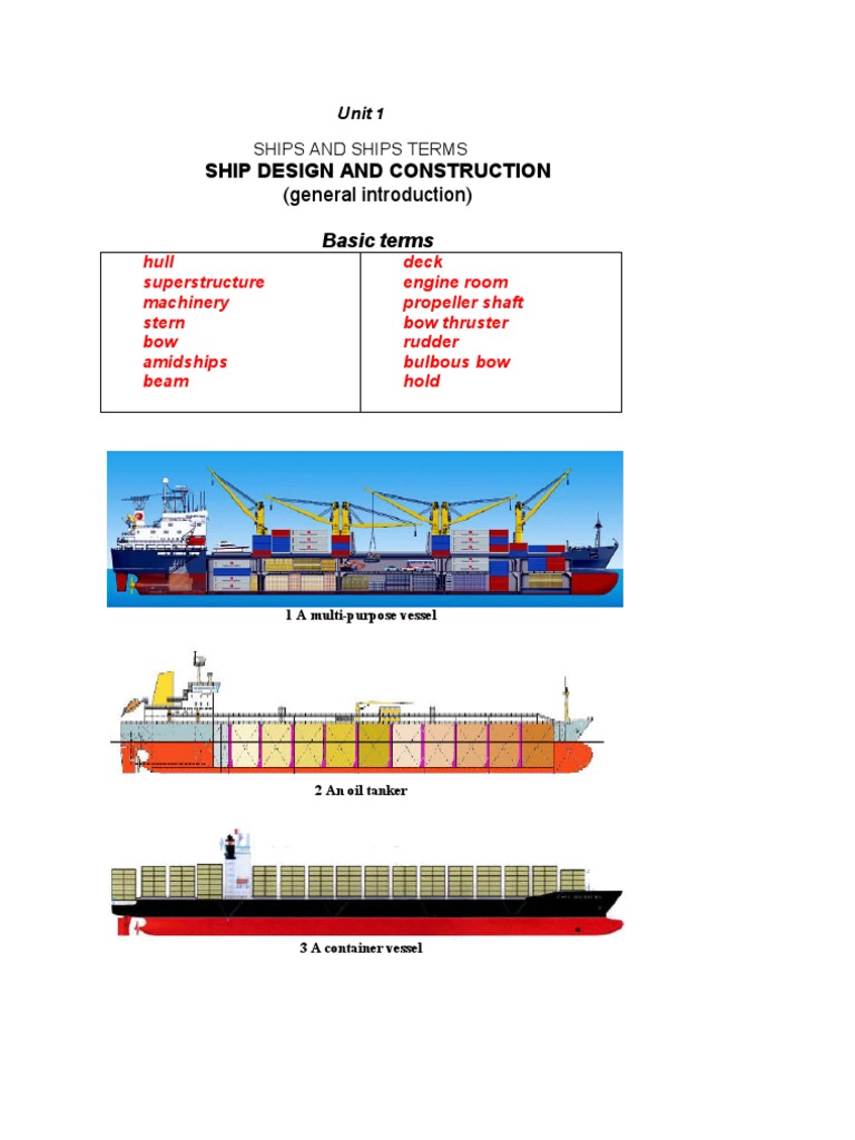 Parts of A Ship | PDF | Naval Architecture | Ships