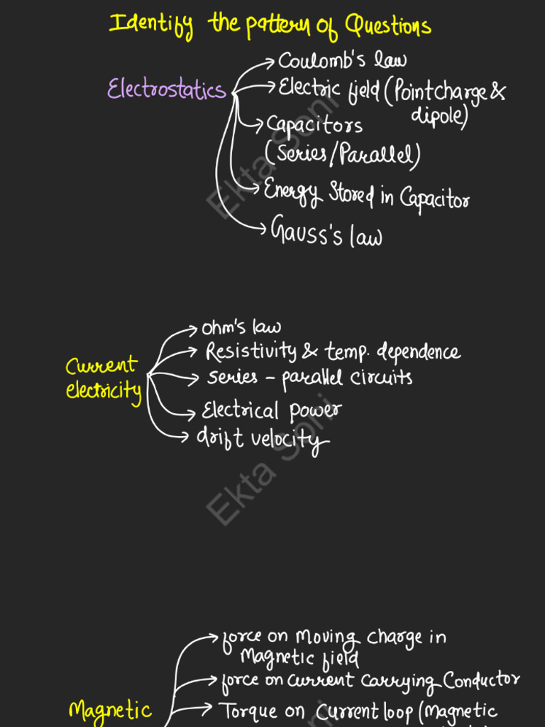 Physics Chapterwise Imp Topics by ES | PDF