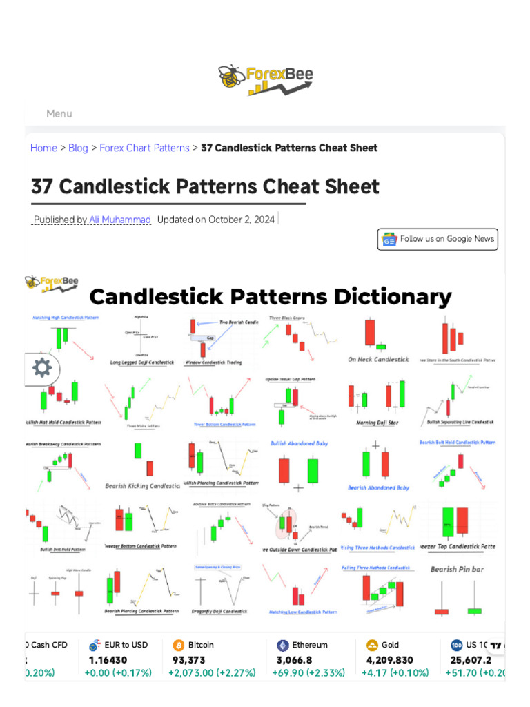 37 Candlestick Patterns Cheat Sheet - ForexBee | PDF | Market Trend ...
