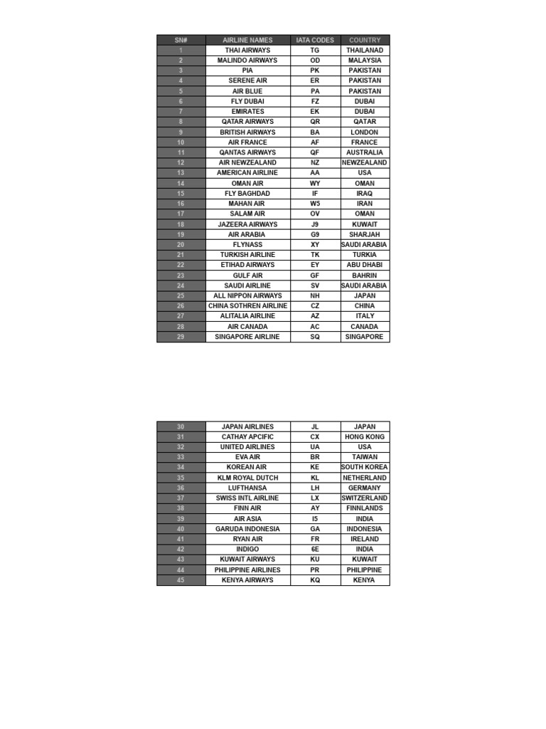 Airline Code Sheet - Sheet1 | PDF