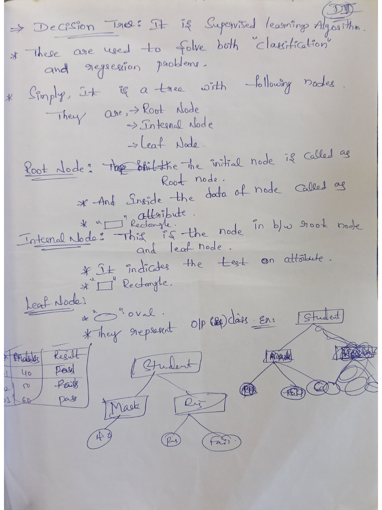 Decision Trees | PDF