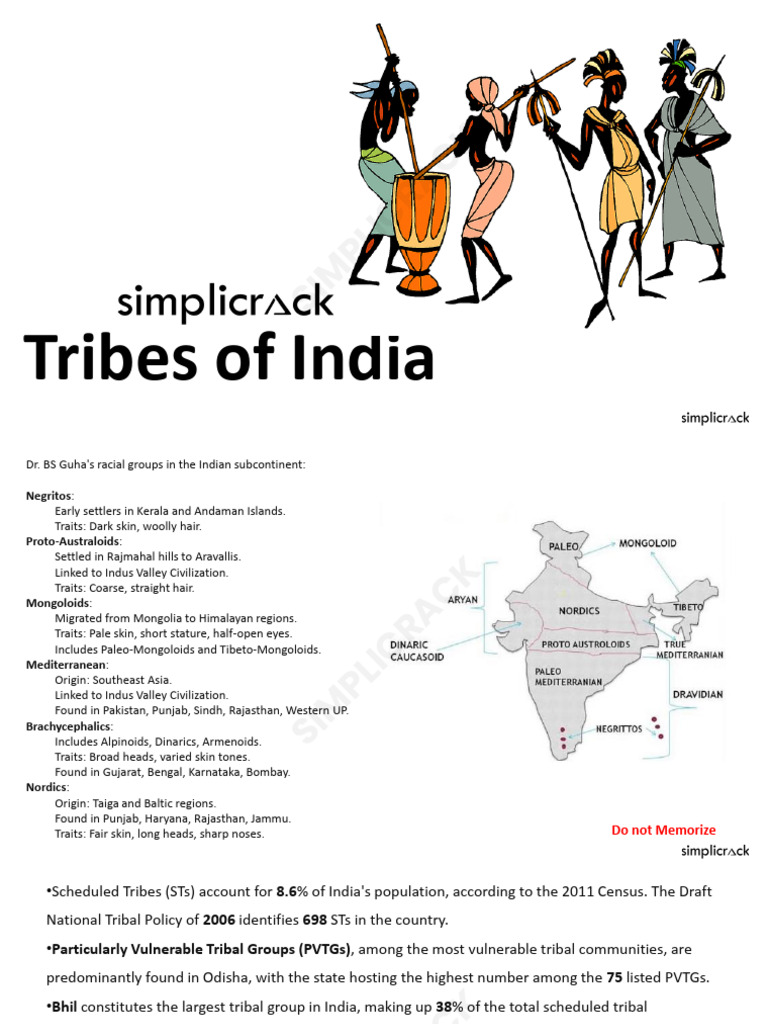 Tribes of India Notes | PDF | South Asia | Social Groups Of India