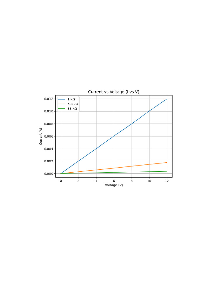 I Vs V Graph Report | PDF