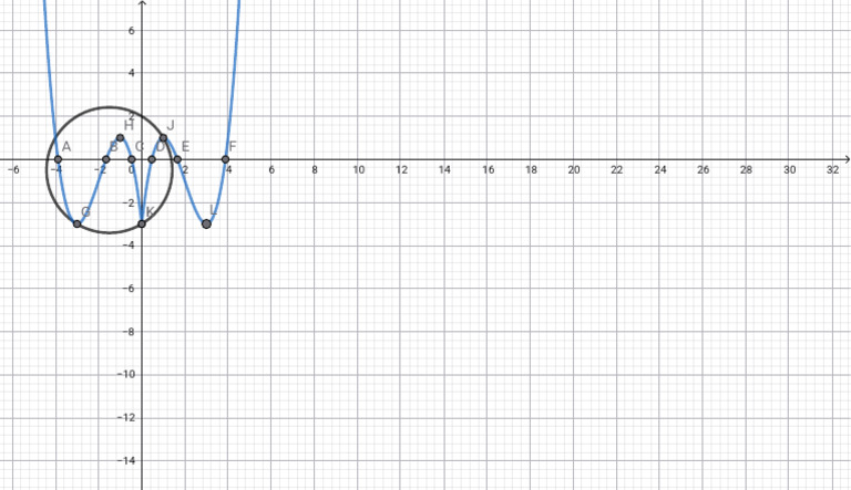 Geogebra Export | PDF