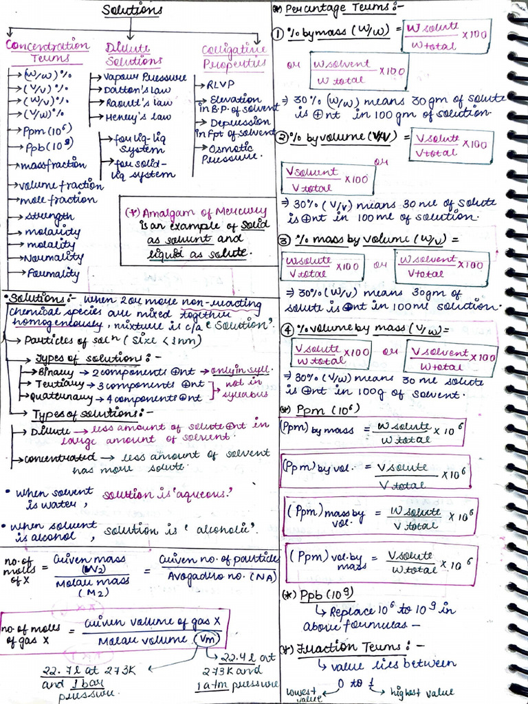 Solutions Short Notes | PDF
