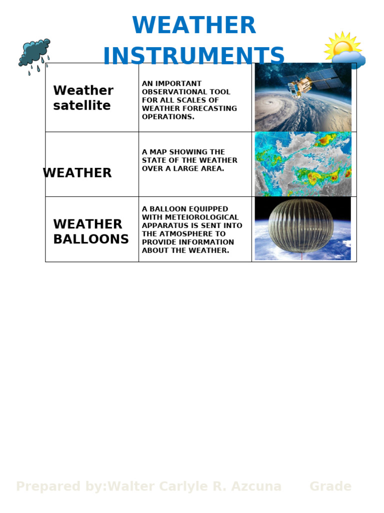 An Instrument Used To Measure Wind Speed | PDF