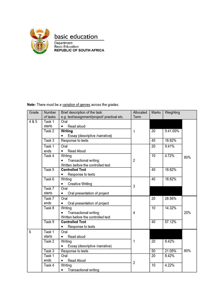 2021 Intermediate Phase Formal Assessment Tasks - Compressed | PDF ...