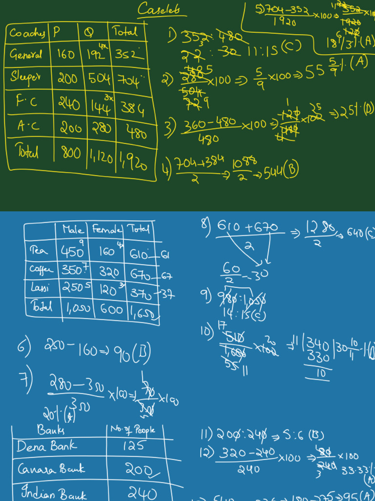 Caselets - 1 IPMAT B1 | PDF