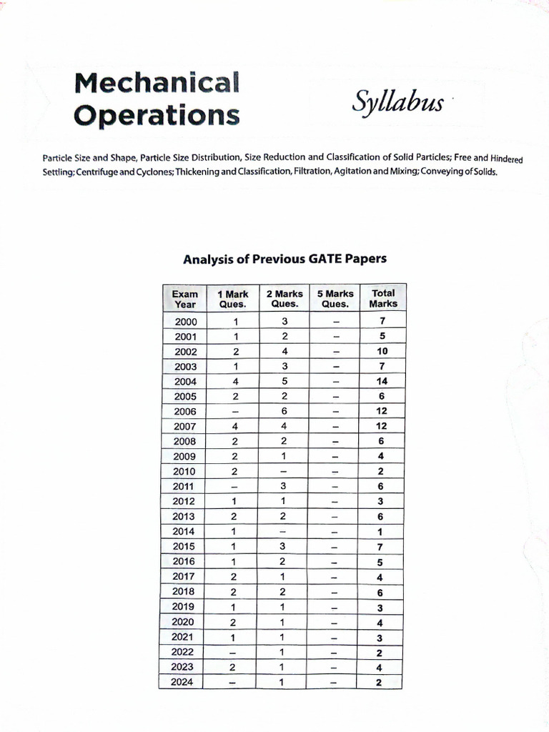 MO PYQs | PDF