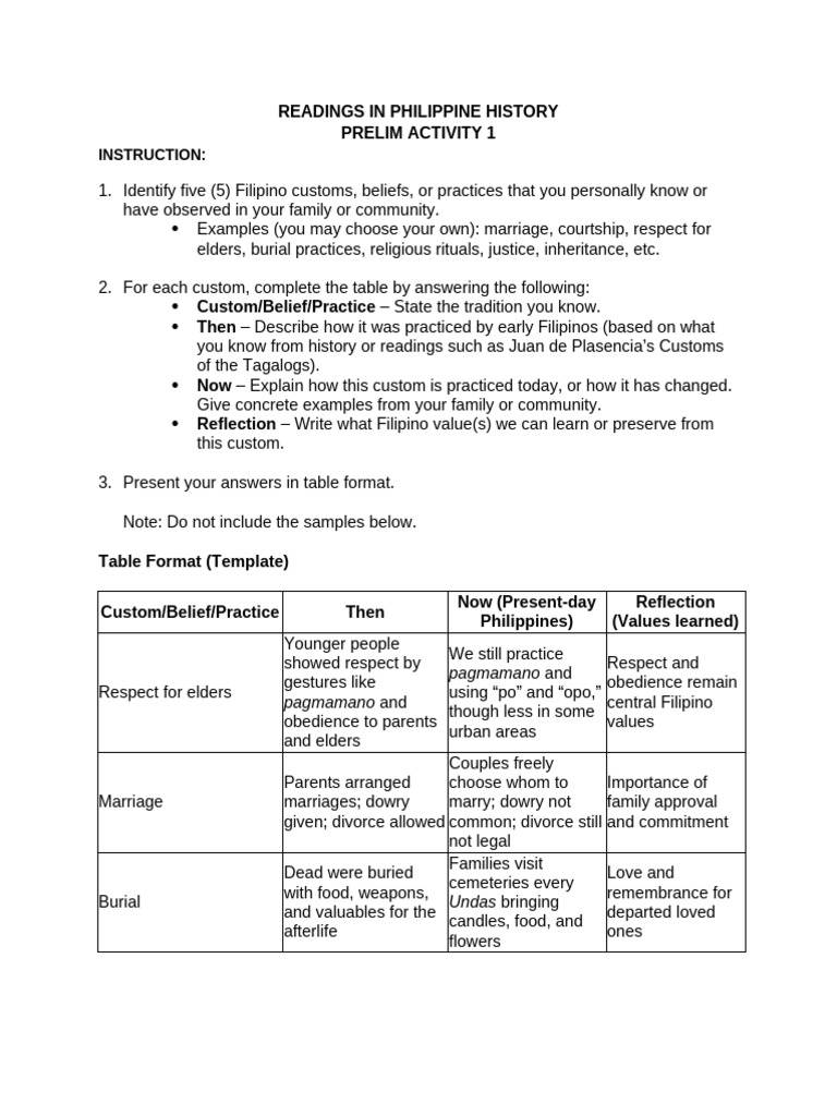 Rph Prelim Activity 1 | PDF | Social Conventions | Social Institutions