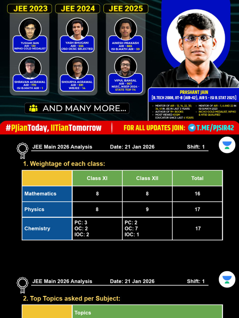 21 Jan 2026 Shift 1 JEE Main Analysis | PDF