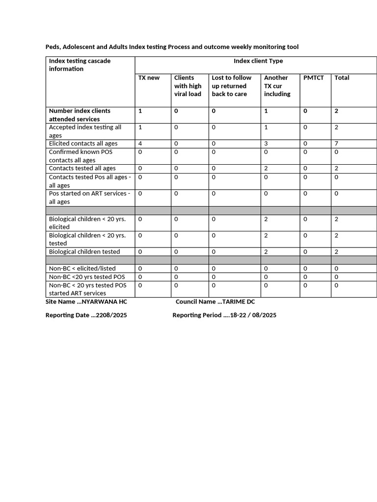 Nyarwana HC Exhaustive Index Contacts Elicitation Weekly Tracker | PDF