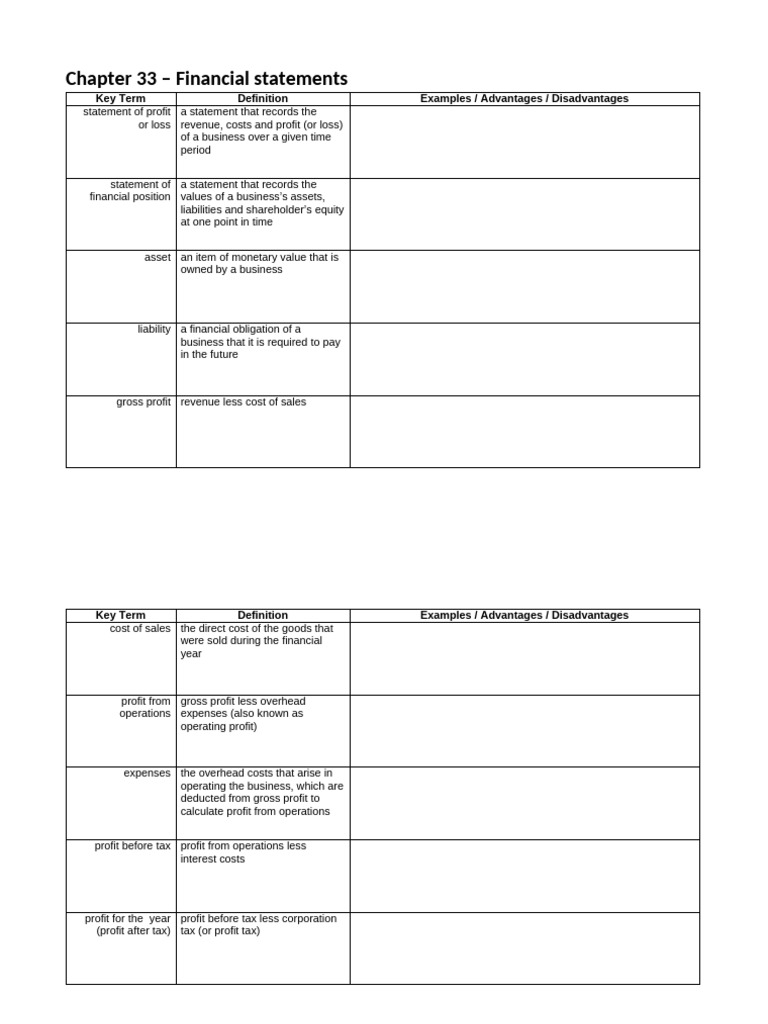CH 33 - Key Terms | PDF | Debits And Credits | Money