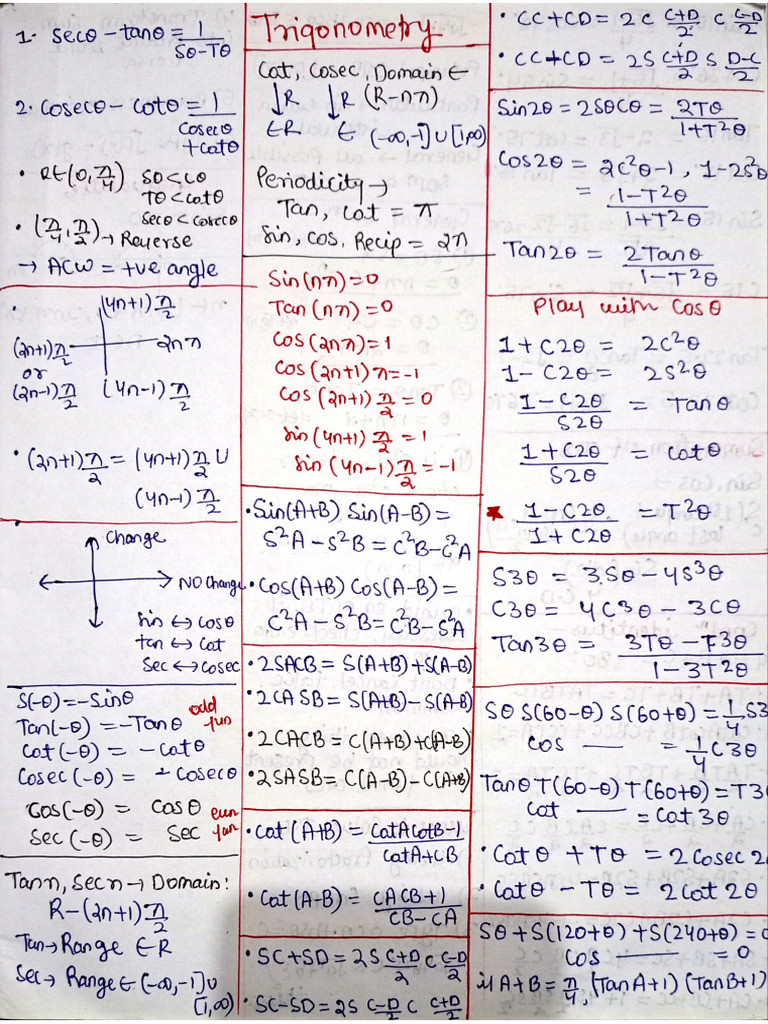 Maths Shortnotes, @Rpita, Unfiltered JEE | PDF