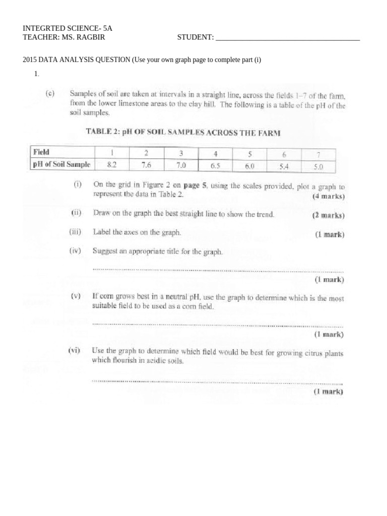 RR - Form 5a - Int Sci - WK 6 | PDF