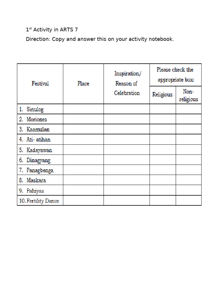 1st Activity in ARTS 7 | PDF