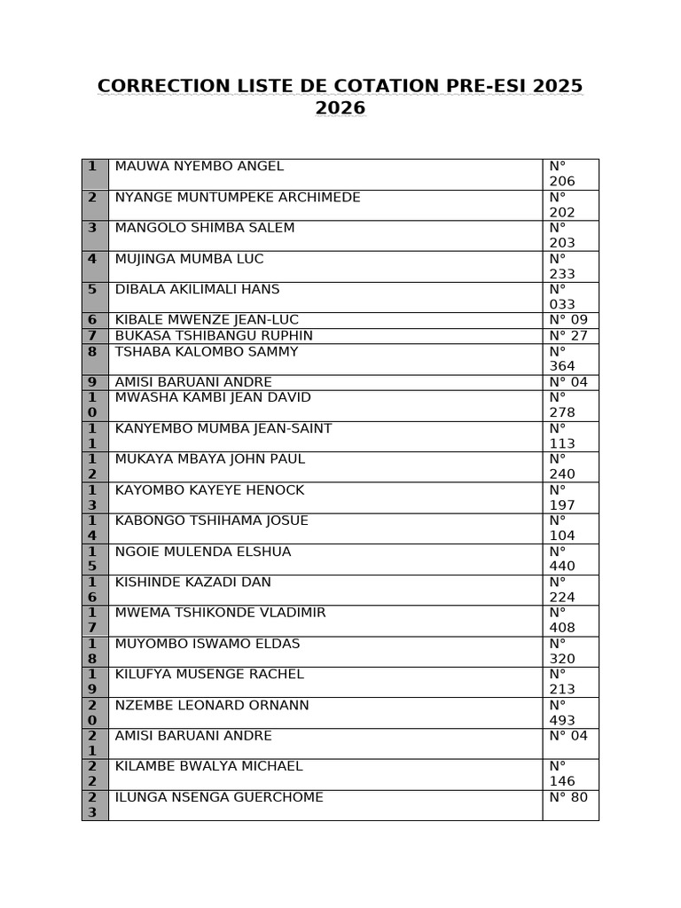Correction Grille Liste de Cotation Pre-Esi 2025 2026 1 | PDF