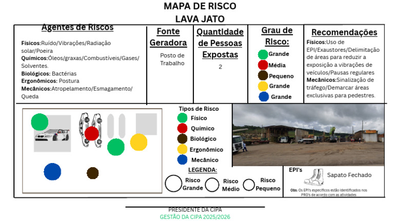 Mapa de riscos Trabalho | PDF