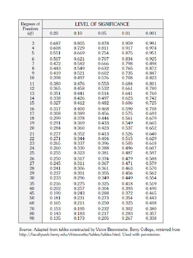 R Table | PDF