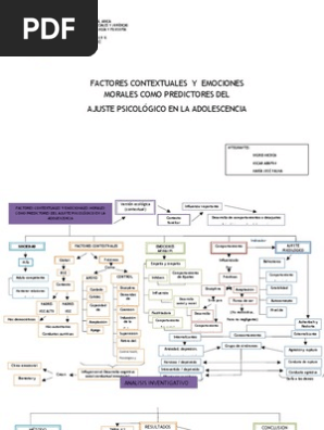 Mapas Conceptuales Adolescentes Comportamiento Depresion