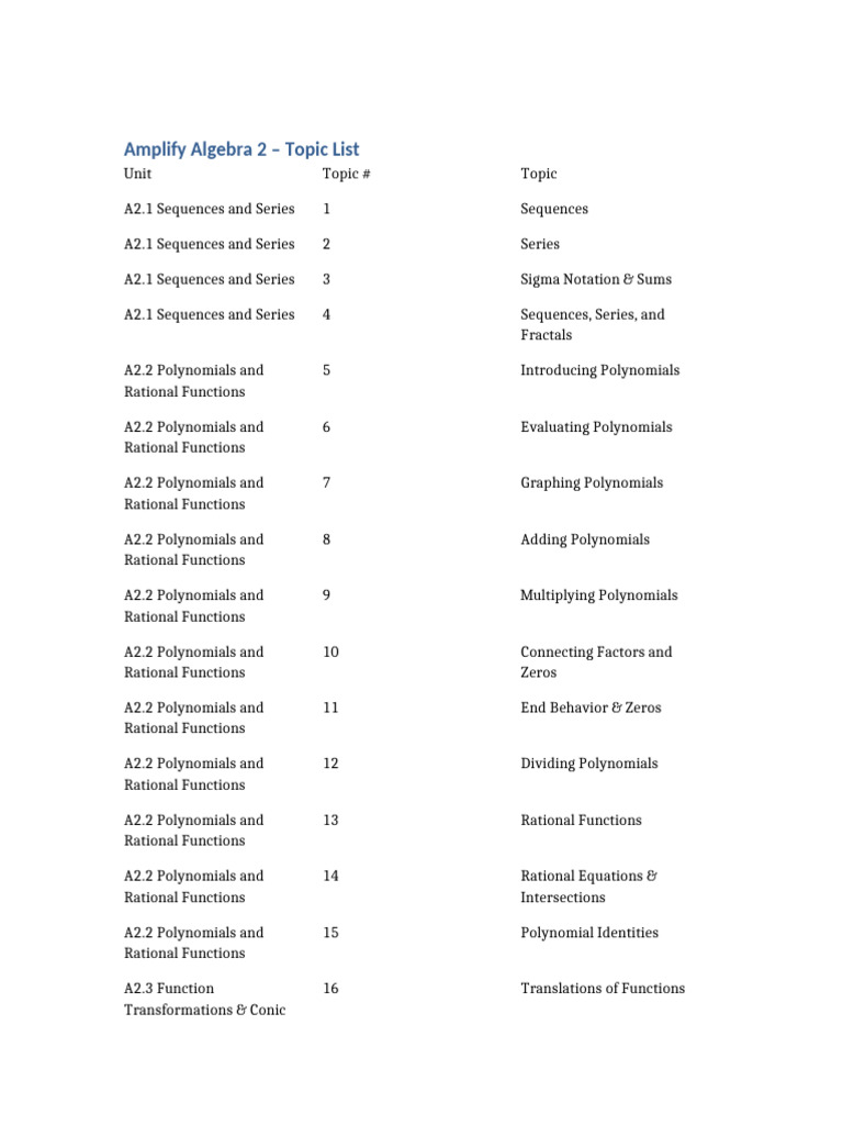 Amplify Algebra 2 Topic List | PDF | Trigonometric Functions ...