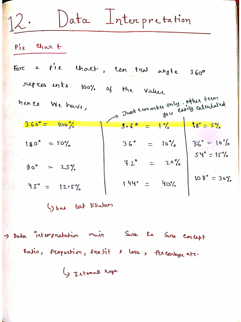 Data Interpretation | PDF
